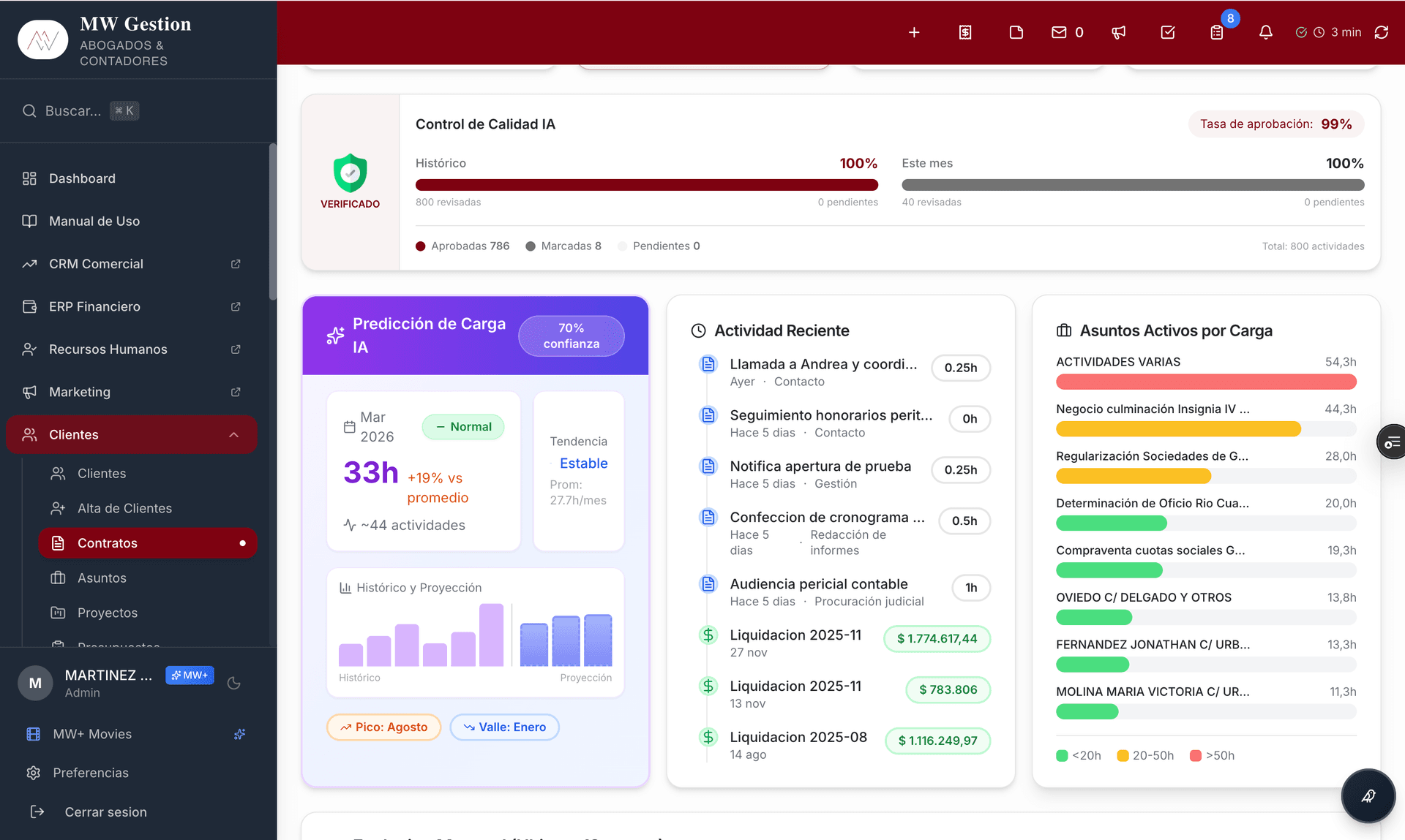Portal Legatus - Dashboard